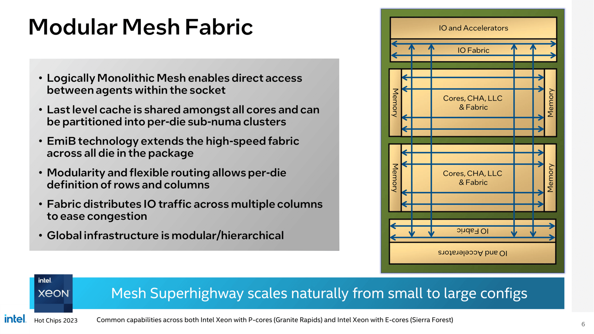 Intel Granite Rapids – P-Cores und I/O-Chips