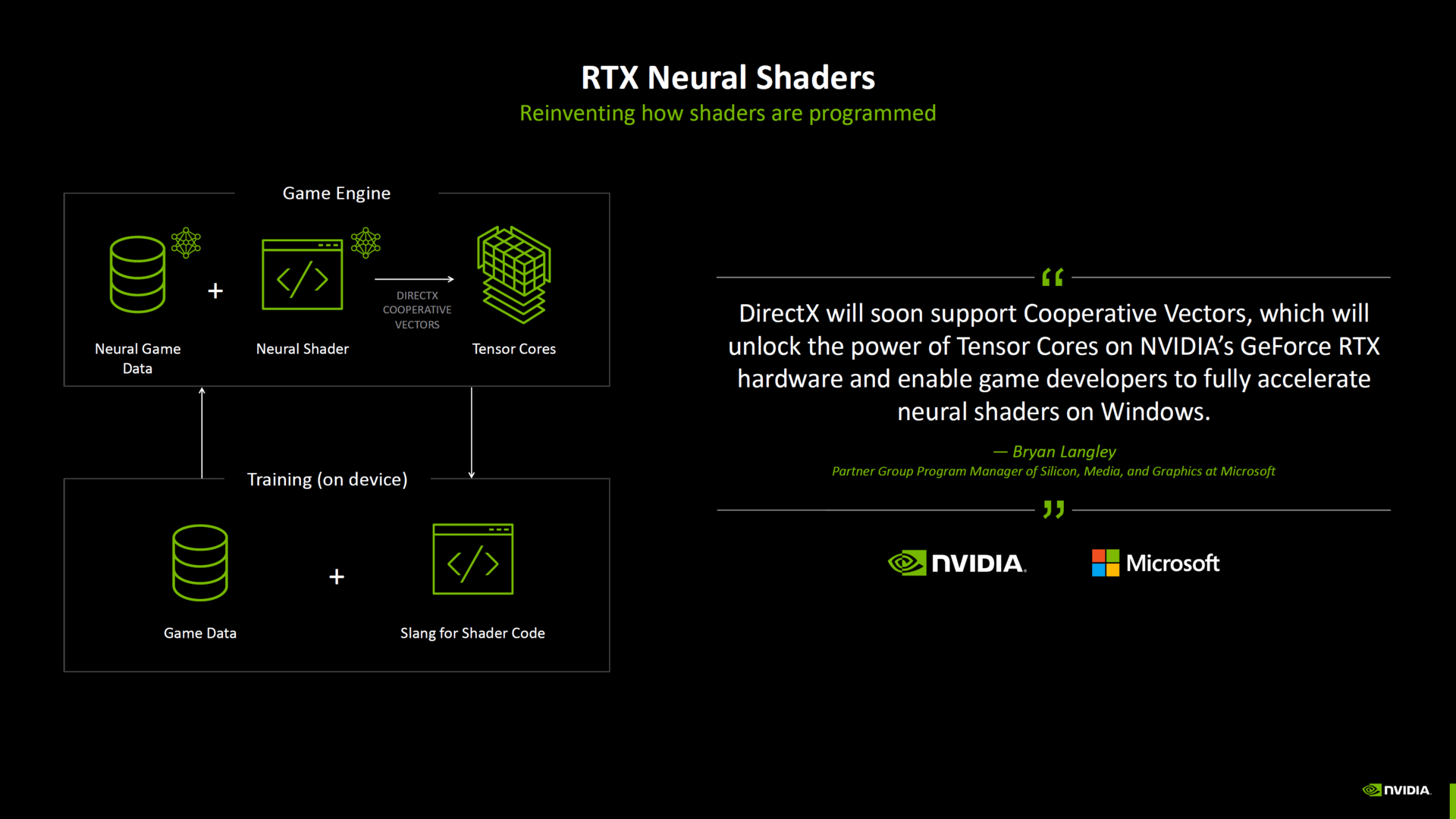 Blackwell Neural Shader