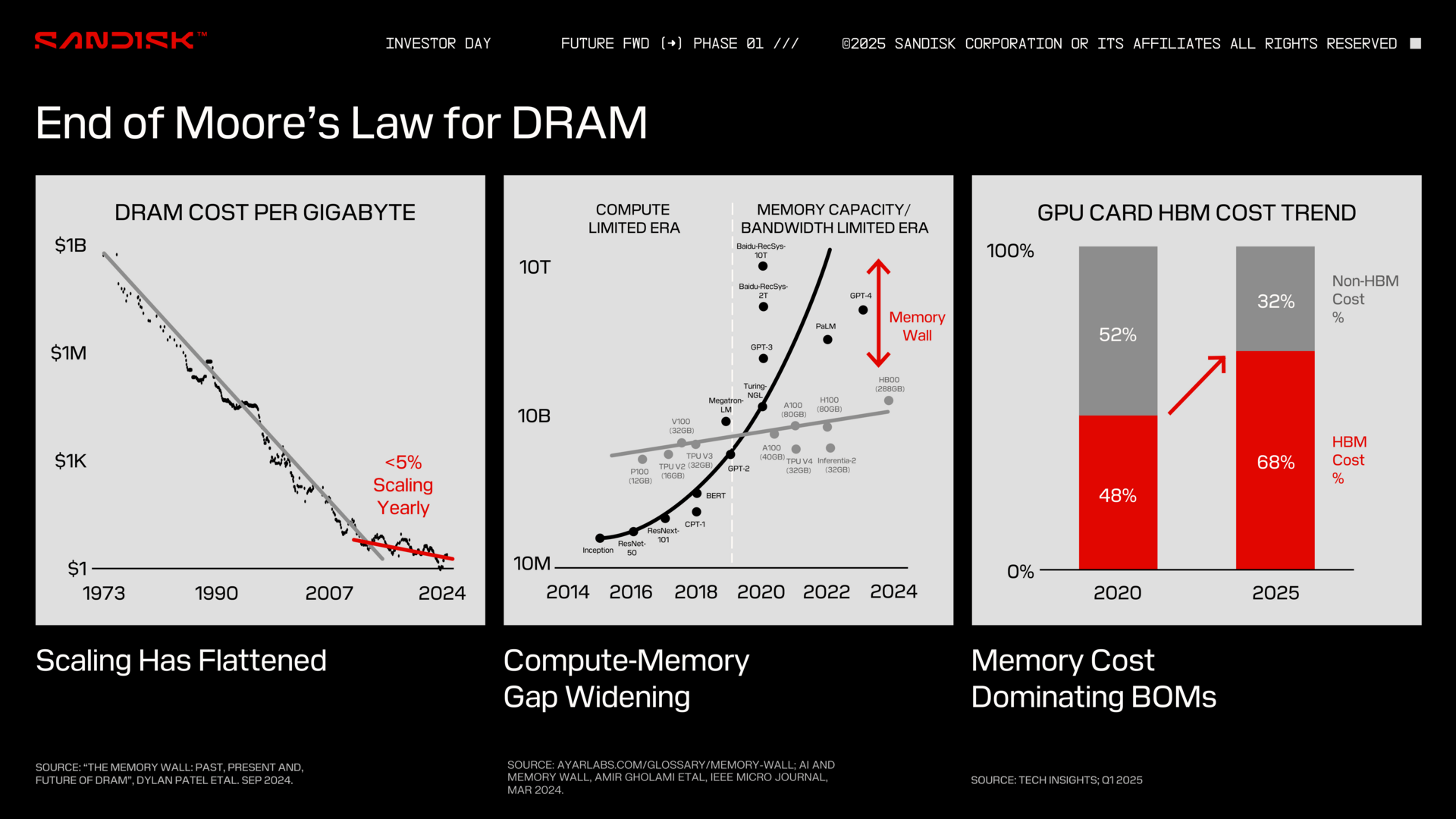 DRAM rennt gegen die Memory Wall