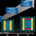 TSMC CoPoS folgt auf CoWoS: Next-Gen-Packaging setzt auf 310 × 310 mm großes Substrat