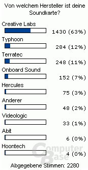 SB Audigy Player vs. TerraTec SiXPack 5.1+