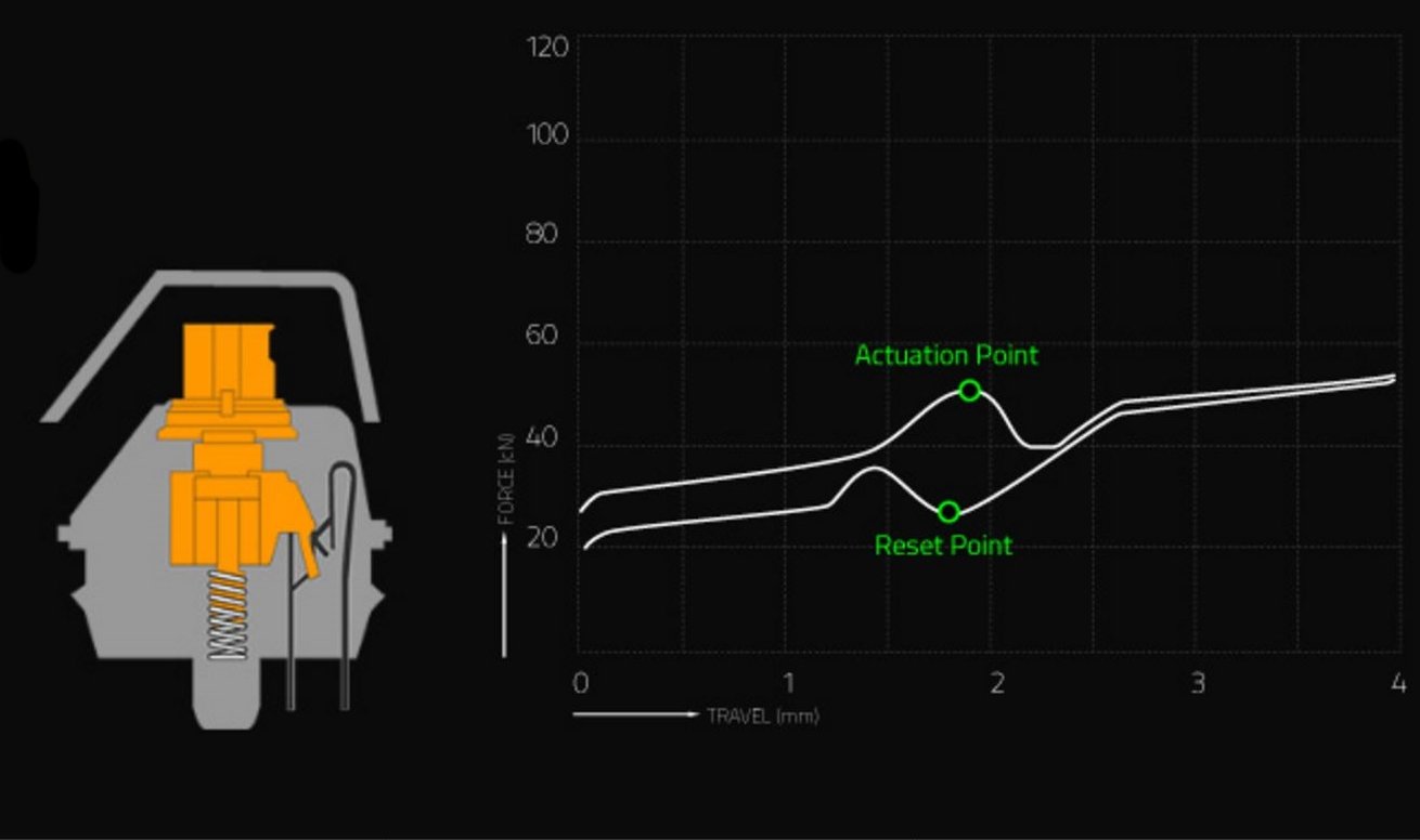 Kraftdiagramm Razer Orange