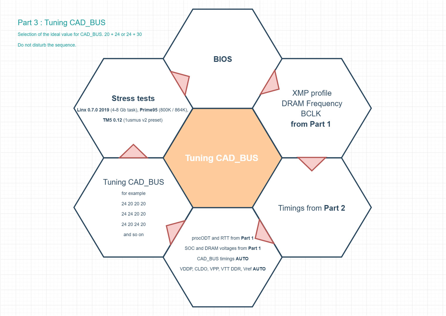 Part 3: Tuning CAD-Bus