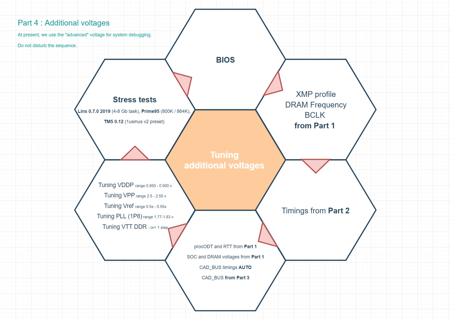Part 4: Additional Voltages